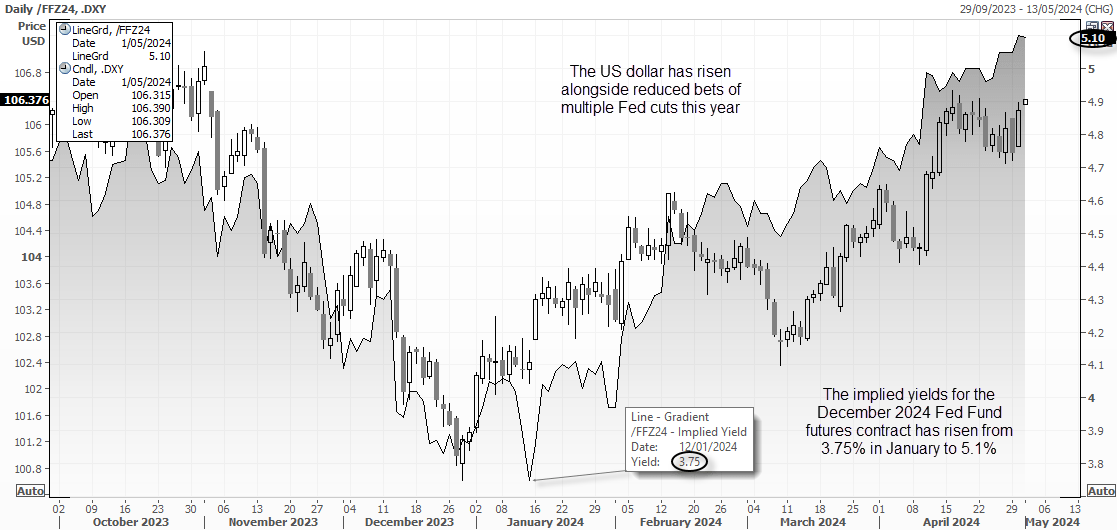 20240501usdFFF