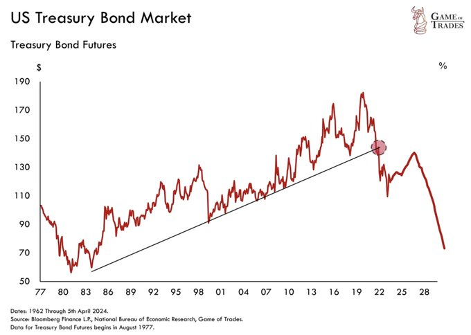 U.S. Economic Apocalypse Imminent?  The collapse of the public debt market begins