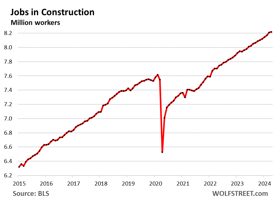 Which industries lost jobs, which gained jobs: Long-term employment trends in charts